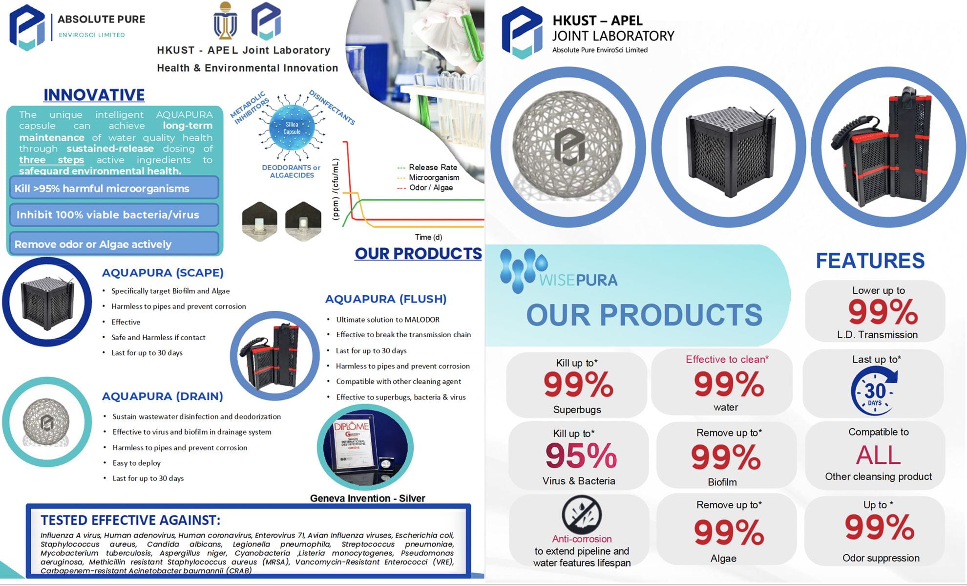 Absolute Pure EnviroSci LimitedProductImg266cae22f-e5fd-ed11-8f6d-000d3a07e30c_ProductImage2_08062026