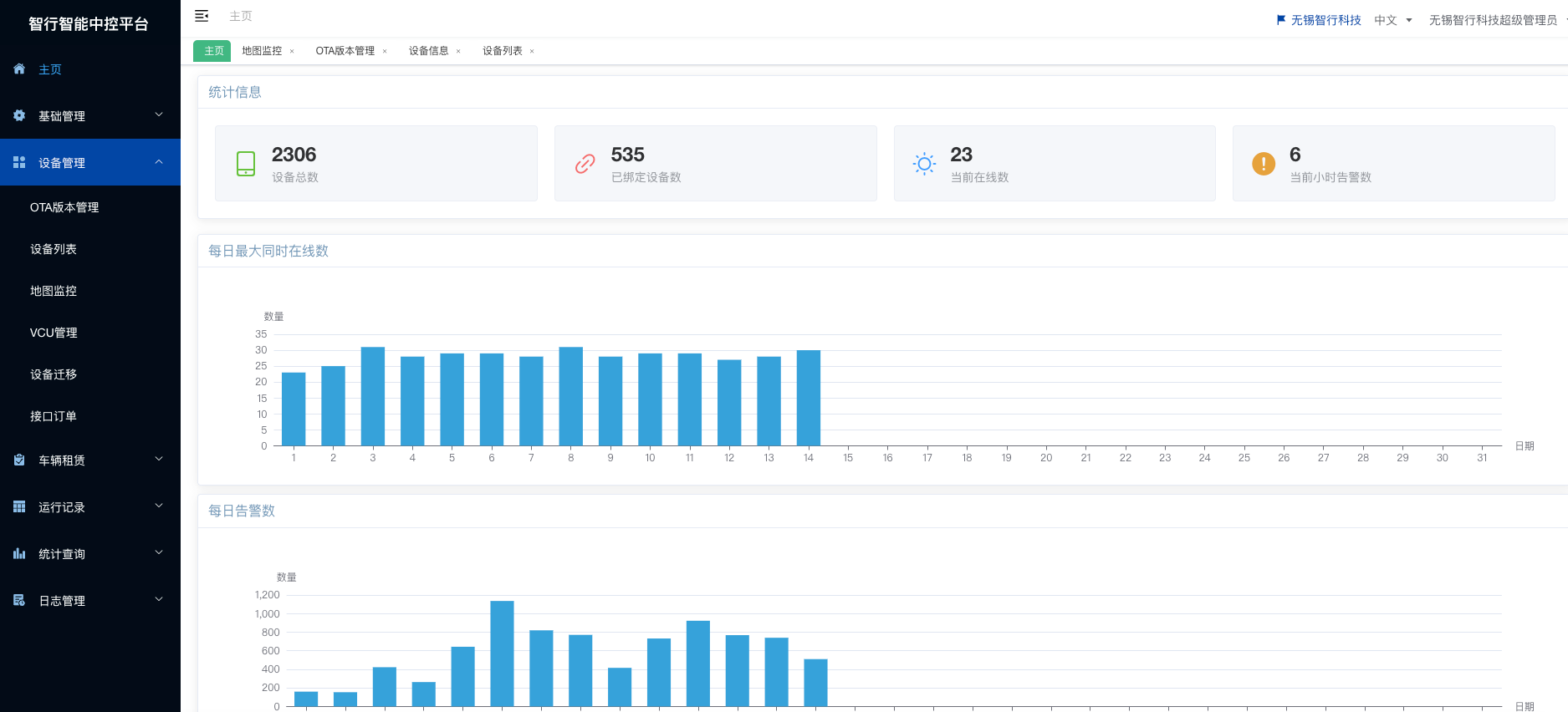 Smart Driving Iot Hong Kong Co LimitedProductImg1358152d4-ba8b-f111-8077-6045bd1b8975_ProductImage1_20102026
