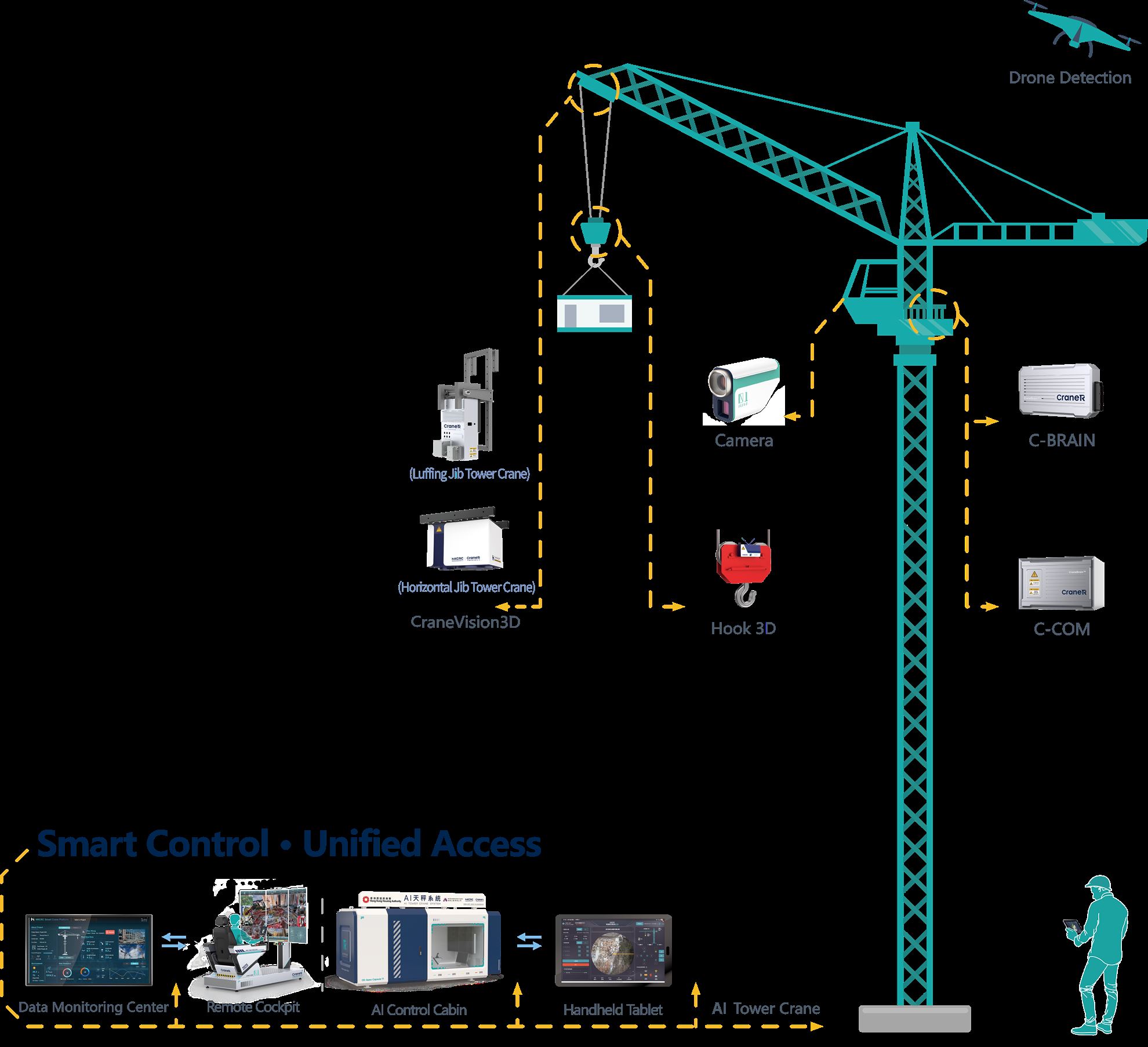 CraneR Technology LimitedProductImg1d7315fee-f43d-f111-88b3-000d3a080942_ProductImage1_03072026