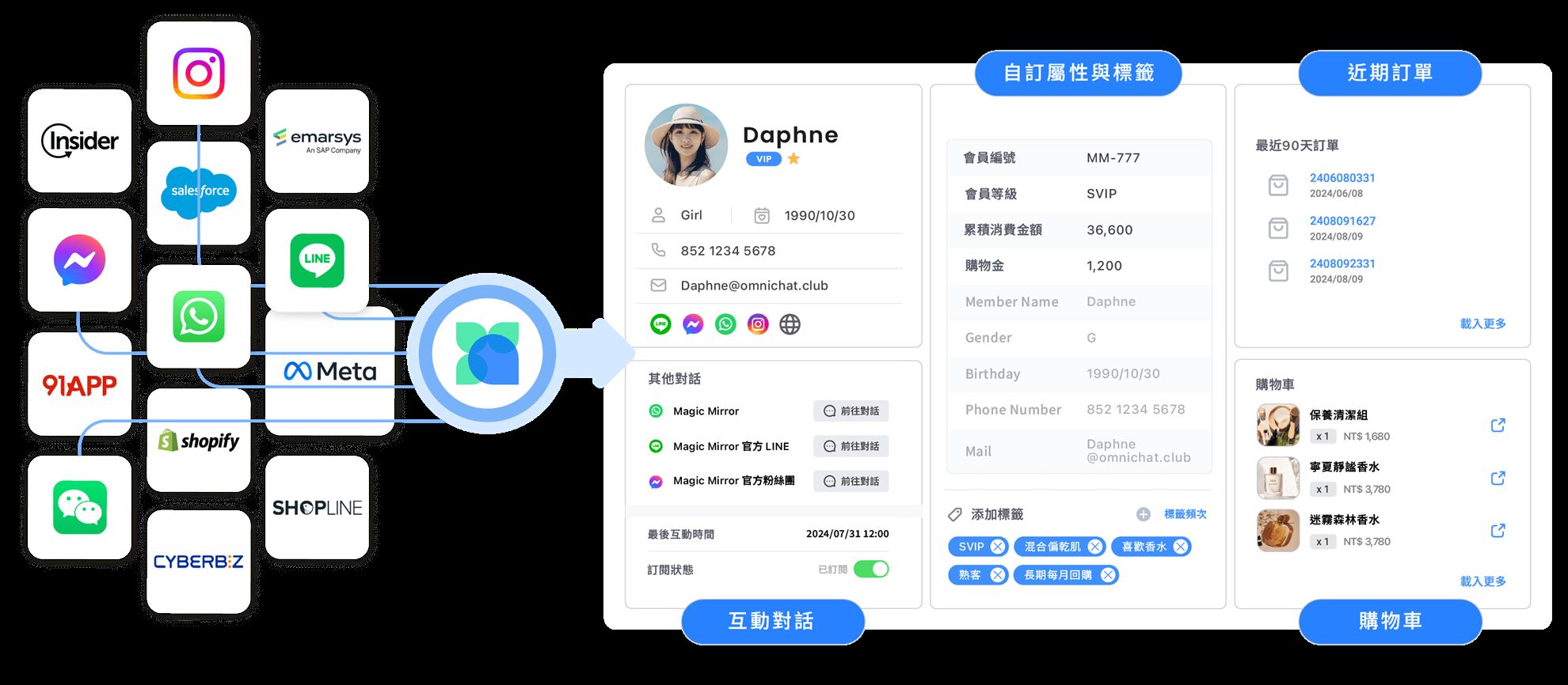 Omnichat LimitedProductImg17689b786-78ee-ef11-9341-000d3a07b0fa_ProductImage1_30012026