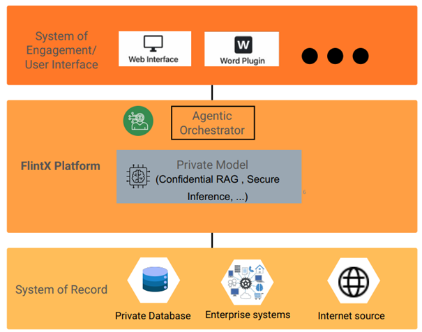 UnlockData AI Technologies Private LimitedProductImg18a0ff5e1-fdb8-ef11-b8e8-000d3a09182d_ProductImage1_19052026