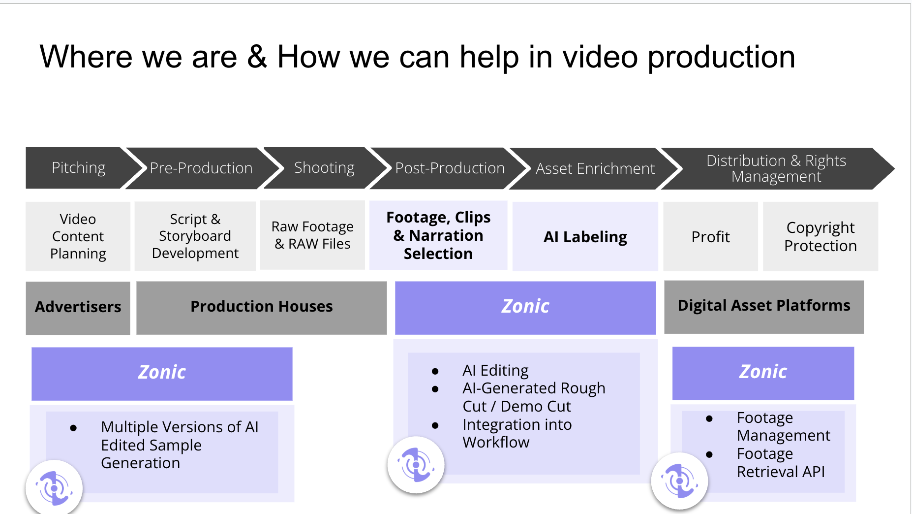 Zonic Tech LimitedProductImg2347bc32c-bedc-f011-8544-000d3aa052bf_ProductImage2_12032026
