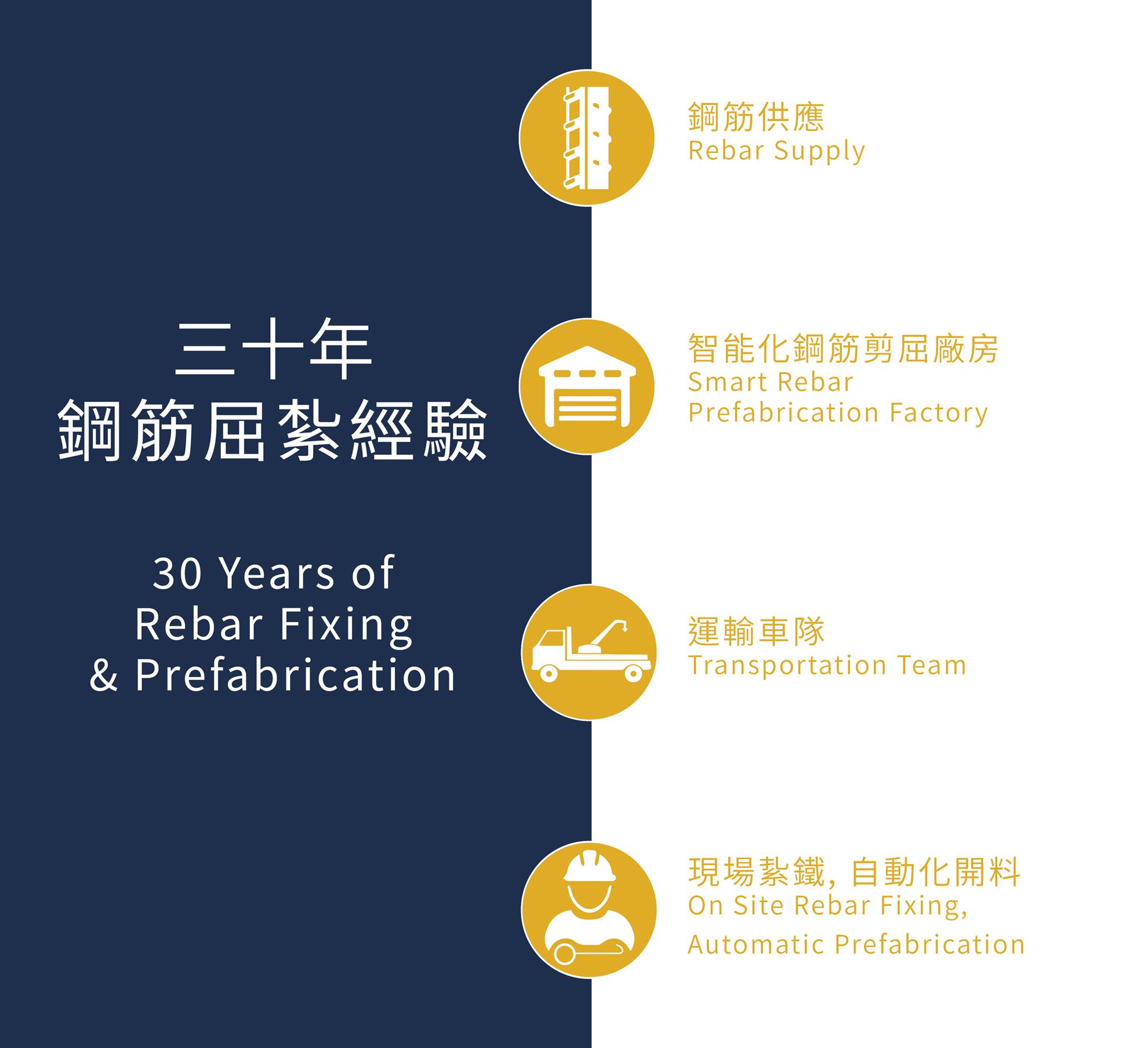 Wing  Kwong Company LimitedInlineImagecompany_des