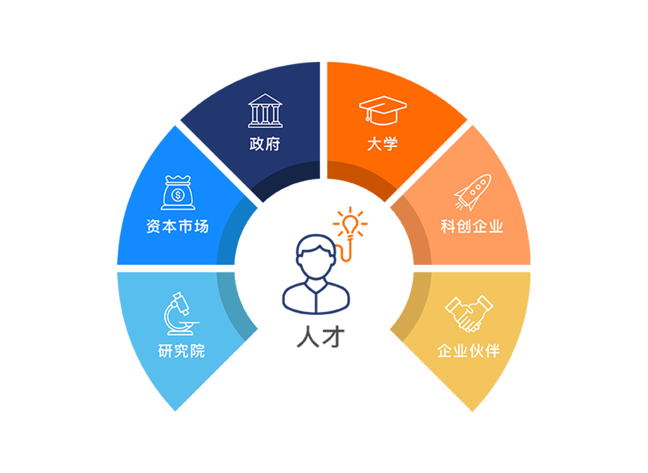 hkstp_hong-kong-science-park_greater-bay-area-community_sc
