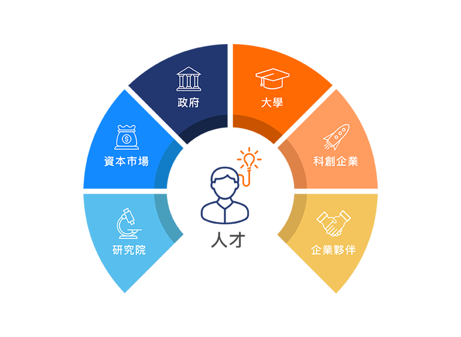 hkstp_hong-kong-science-park_greater-bay-area-community_tc