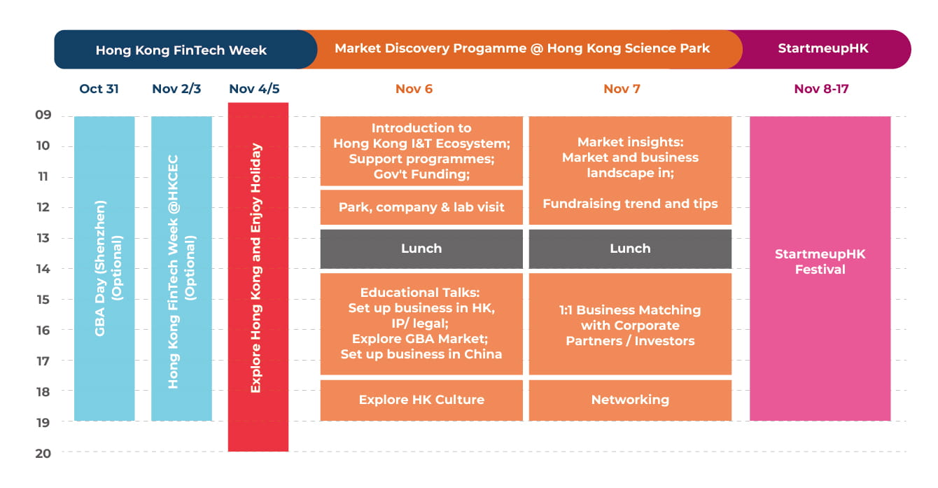 market-discovery-programme_programmetimetable_en_r2
