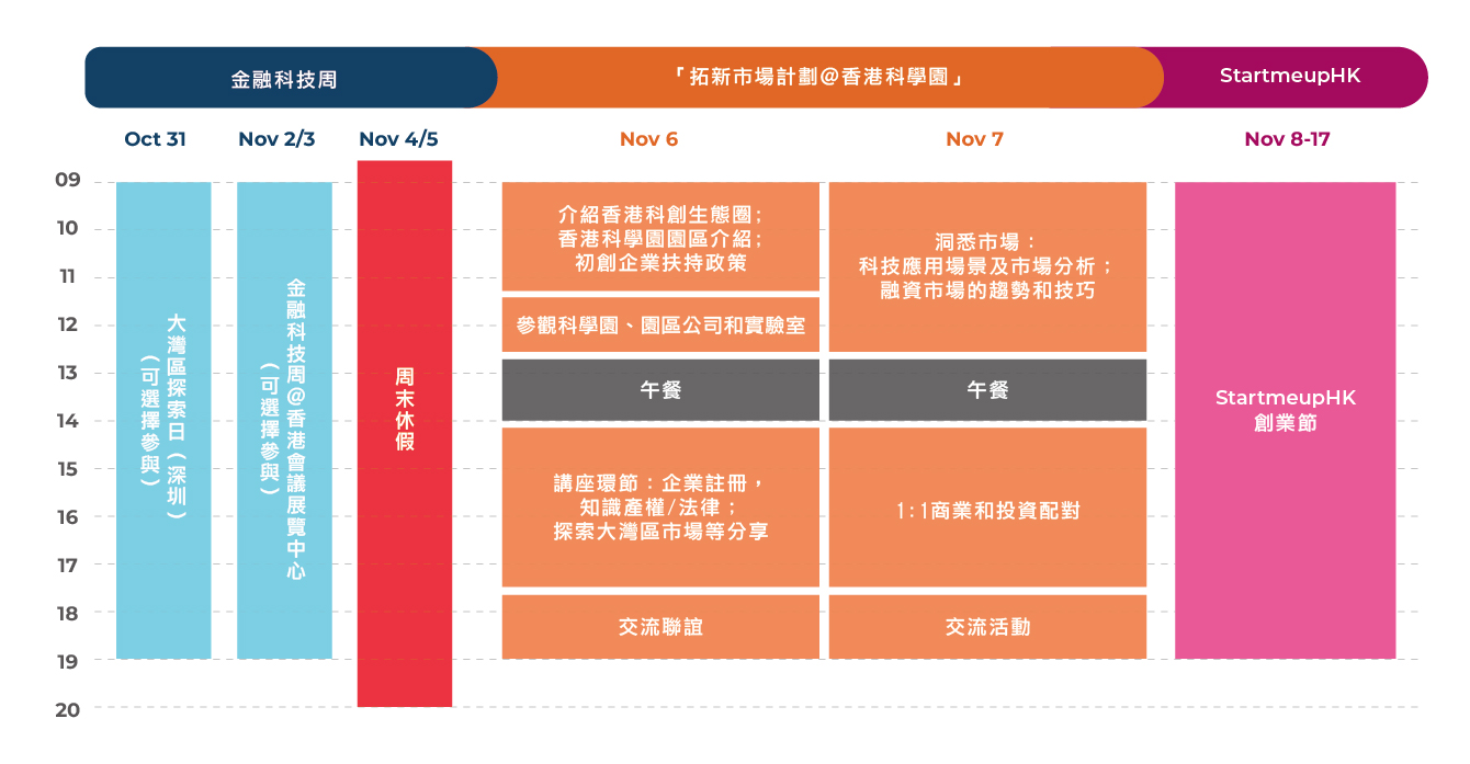 market-discovery-programme_programmetimetable_en_r2