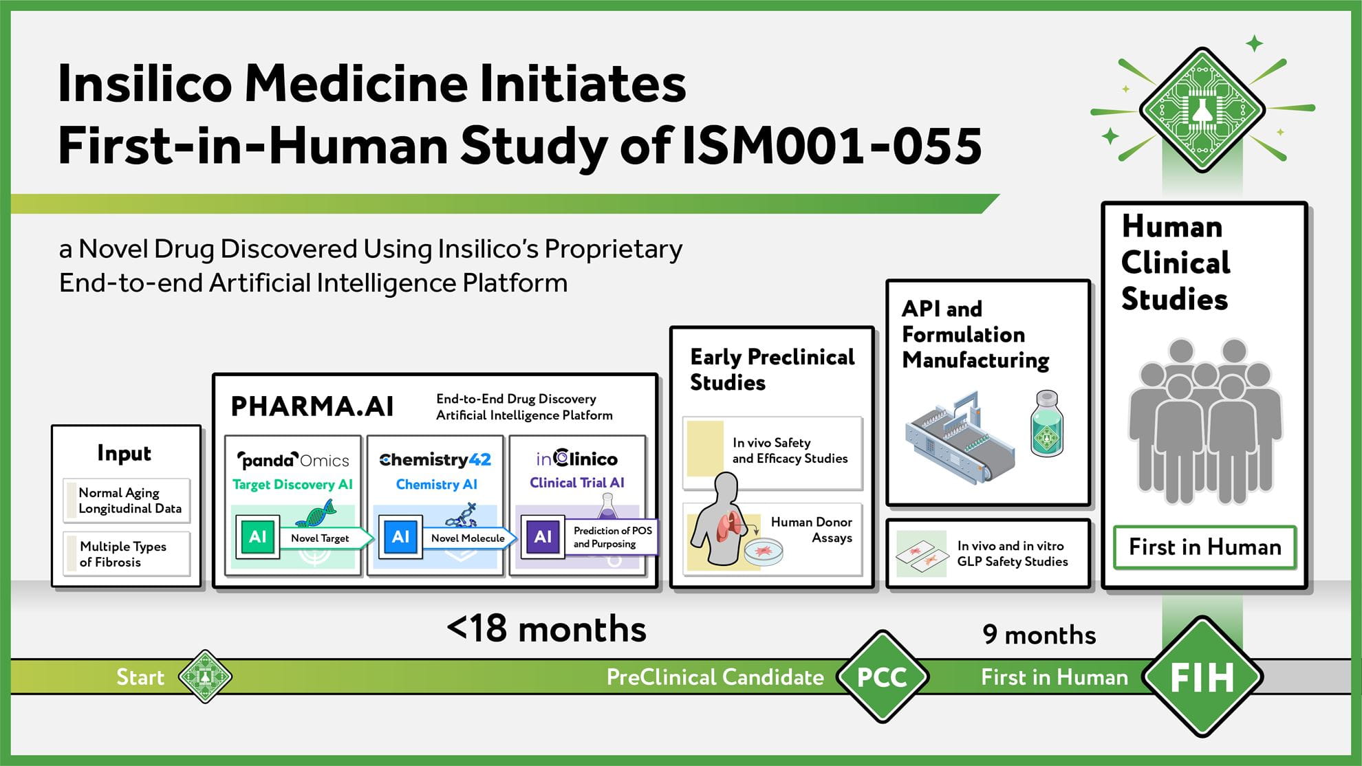 insilico-medicine-thumbnail