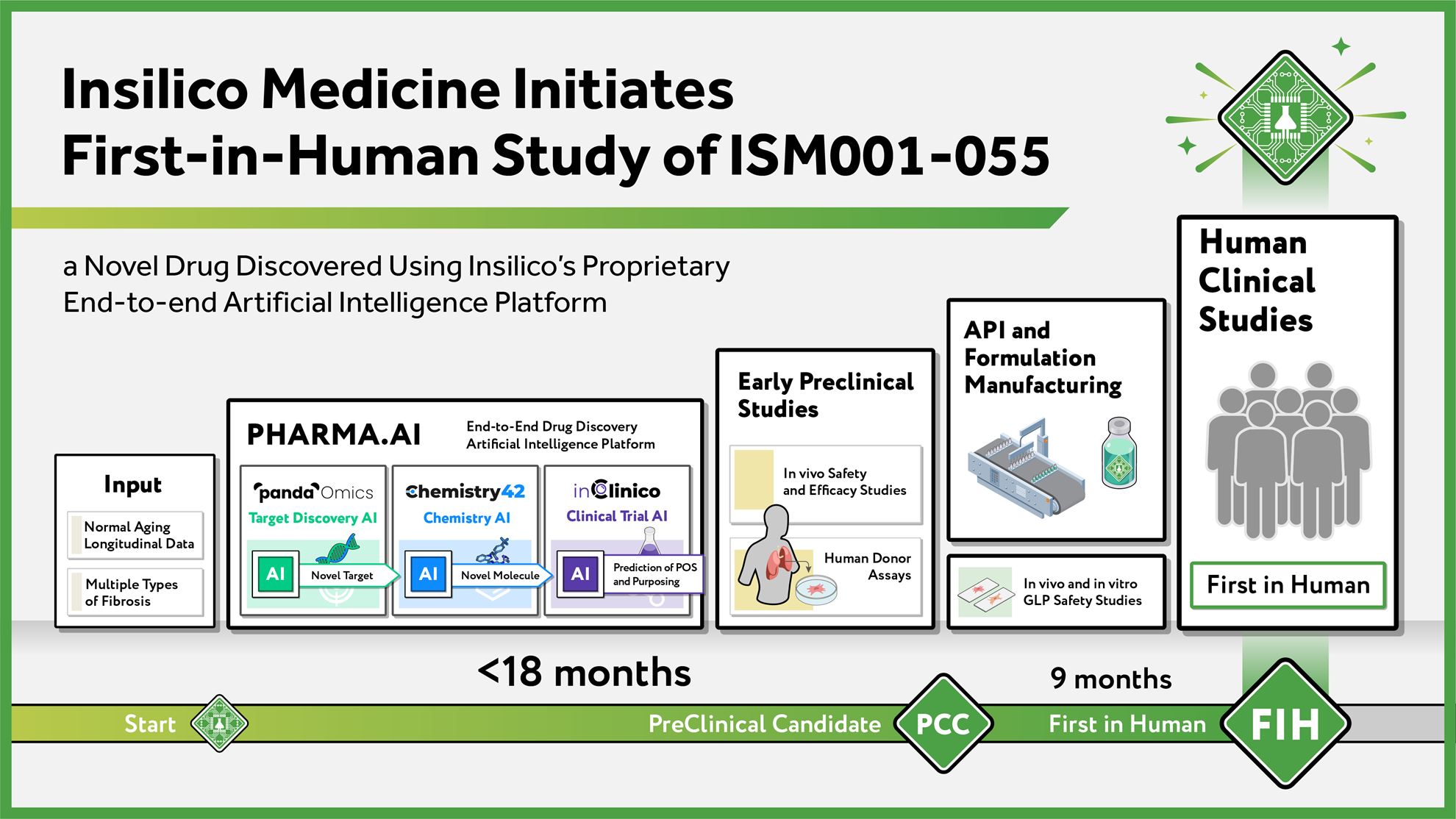 insilico-medicine-thumbnail