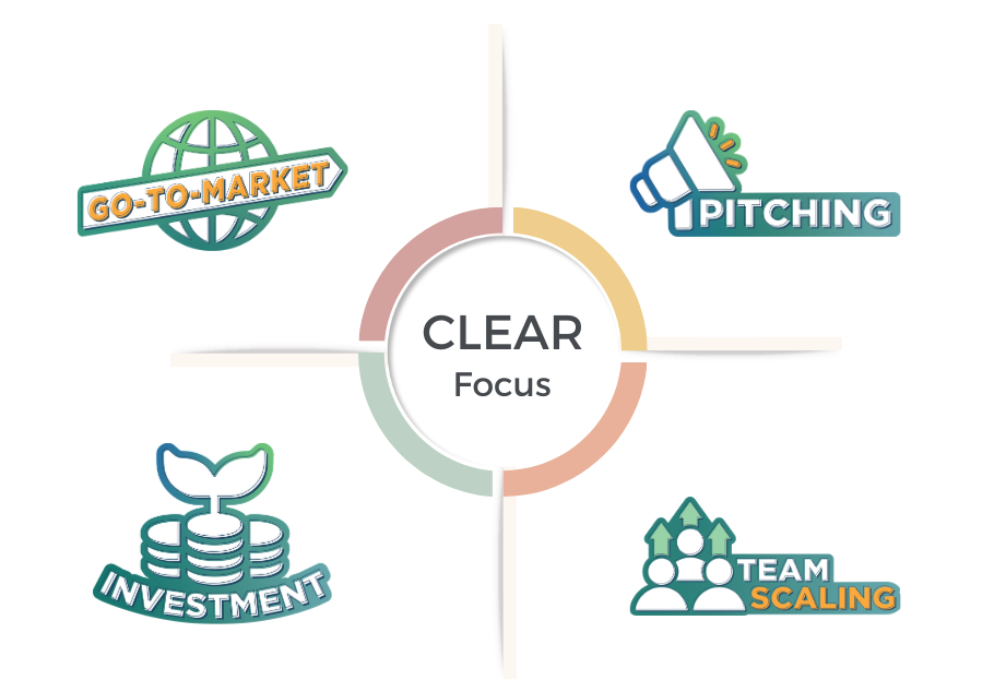 1 Startups Upskill Programme