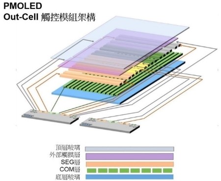 HKSTP Partner Company Solomon Systech Launches Innovative Integrated Chip Technology Set to Transform PMOLED Display Technology
