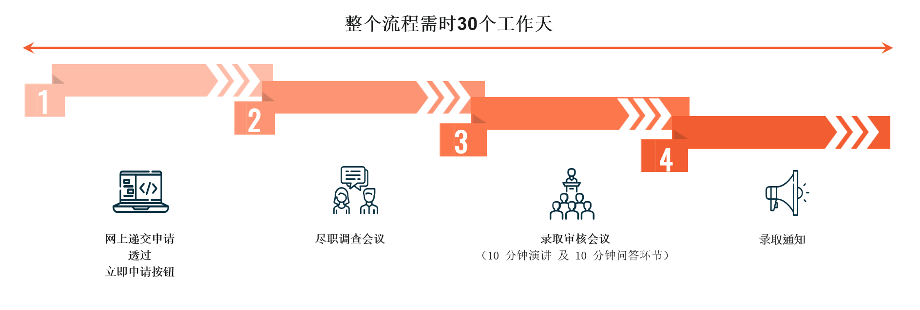 Application Flow Graphic