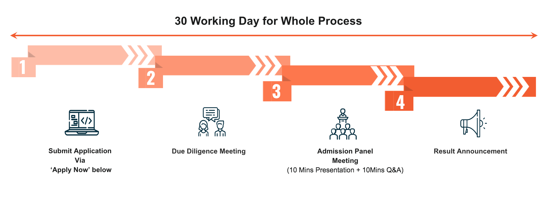 Application Flow Graphic
