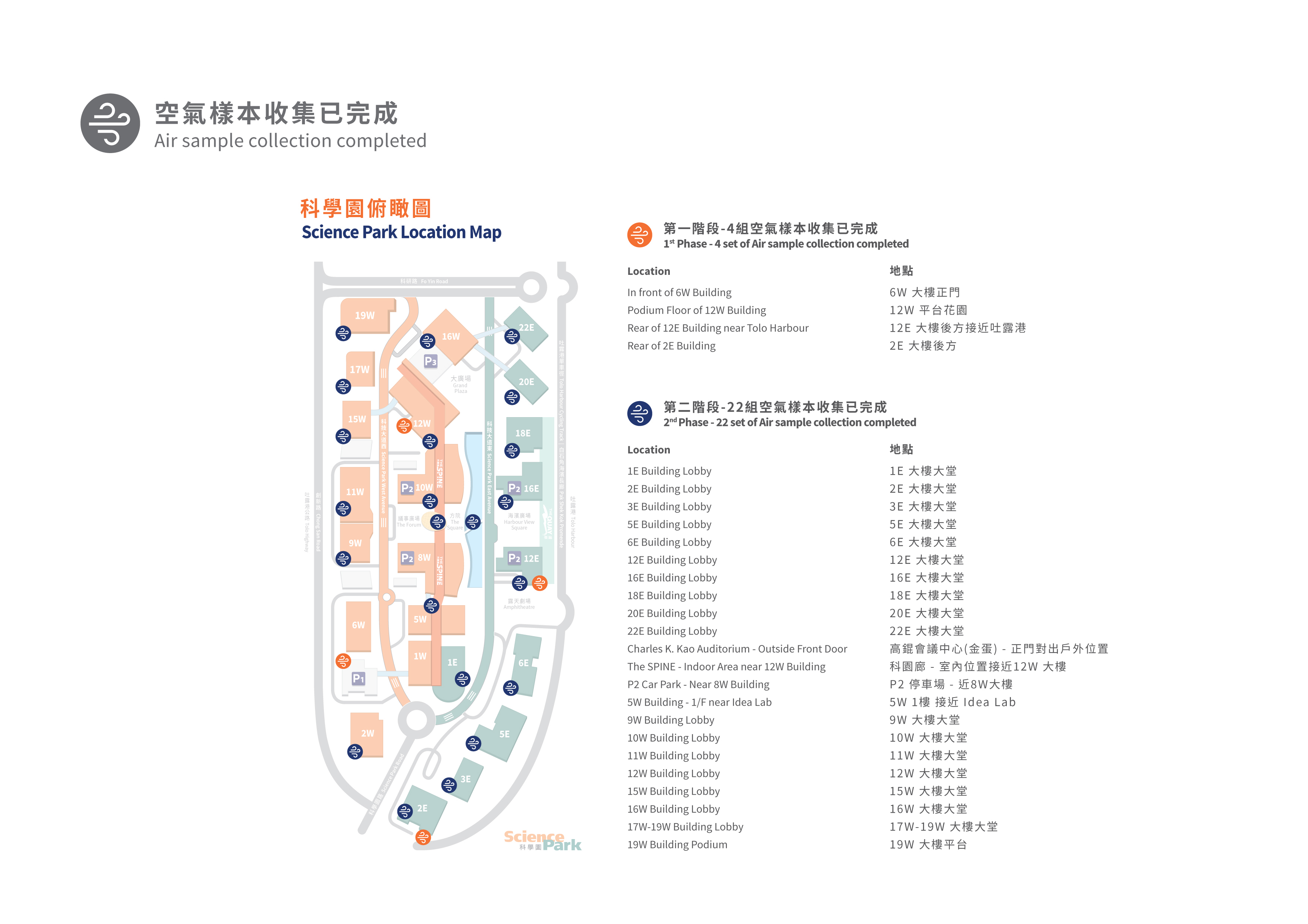 HKSTP Shares Test Results of Environmental Assessment at Hong Kong Science Park