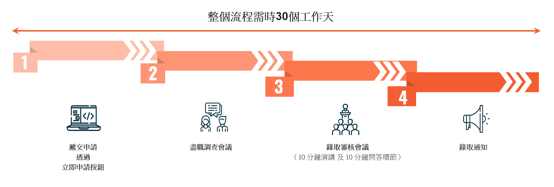 Application Flow Graphic